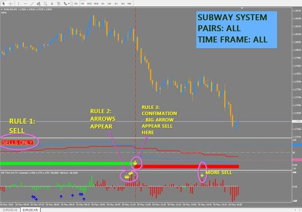 Forex Systems Forexlearn Forex Trading Forex Trading