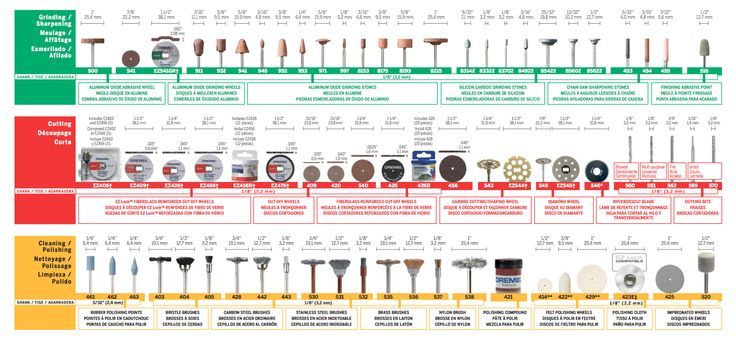 dremel accessories chart google search dremel dremel accessories chart