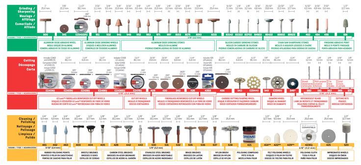 Dremel bits, Dremel, Dremel accessories