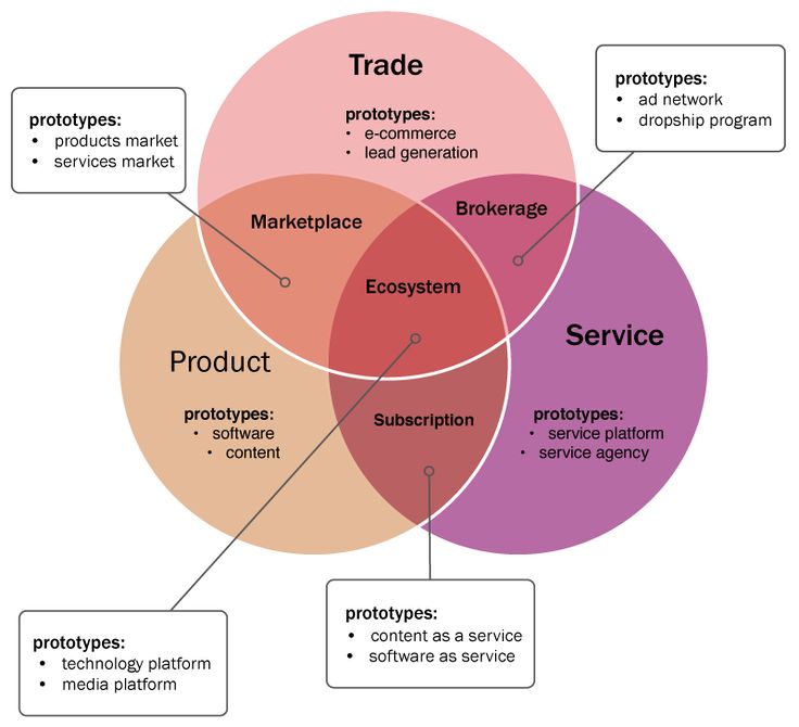 Archetyp Market Link Archetyp Market Link