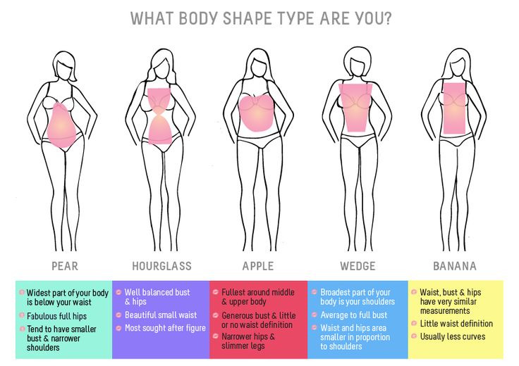 Body shape guide has analogues? Remarkable, very body shape guide sorry