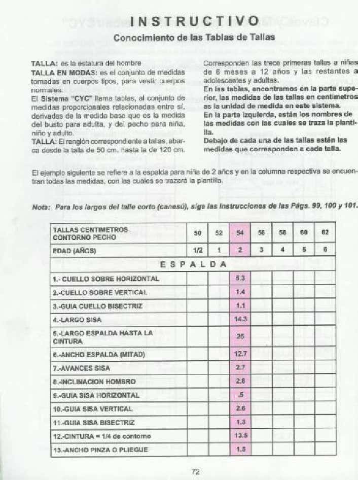Pin En Reglas De Costura