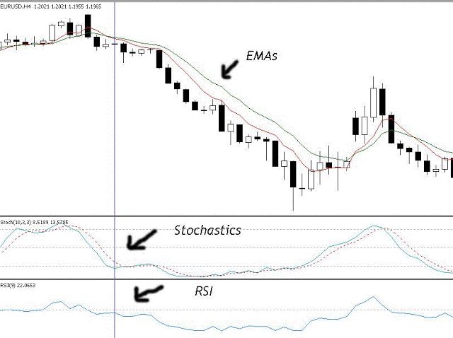 Forex lots explained