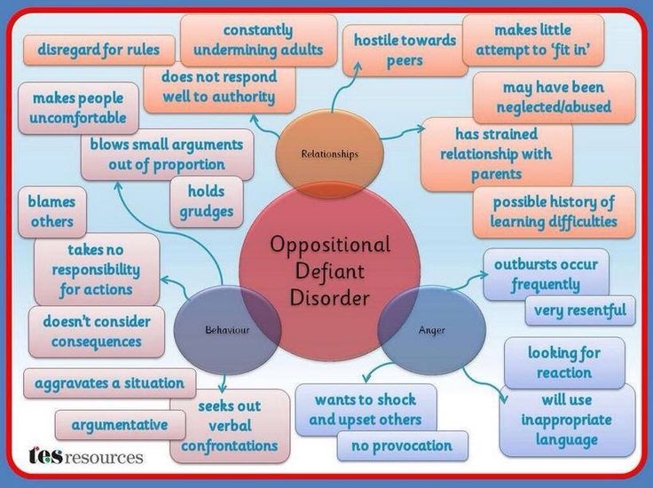 Pin by Debbie Randall on 22q/VCFS Oppositional defiant disorder