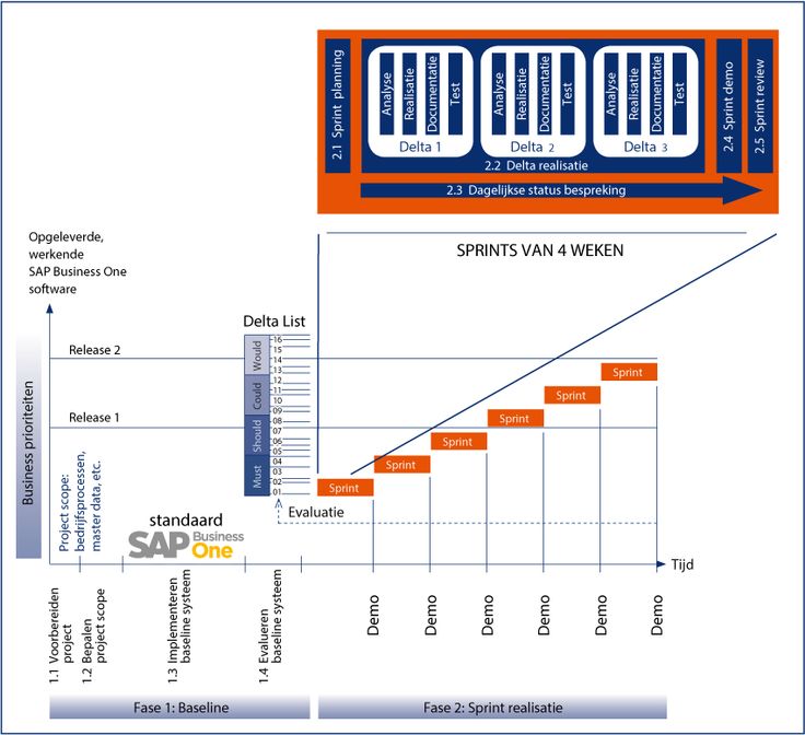 20 best Timelines and Gantt Charts images on Pinterest Office - project timetable 20 best Timelines and Gantt Charts images on Pinterest Office - project timetable