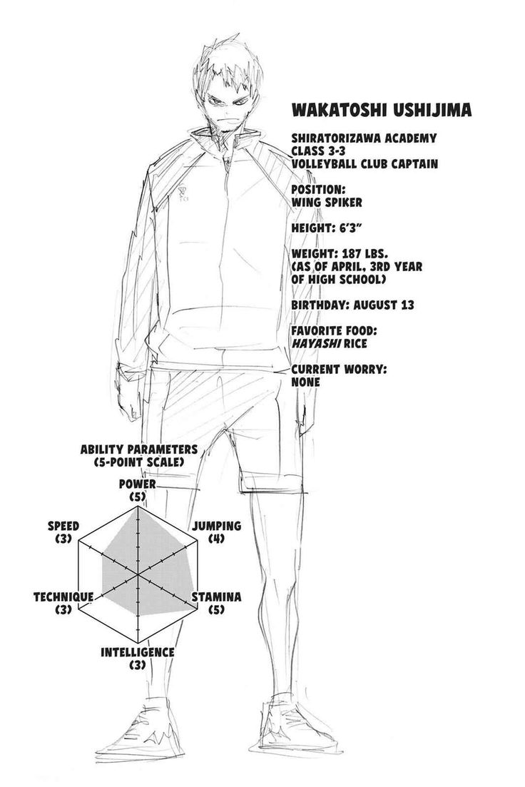 Ushijima wakatoshi | Haikyuu | Ushijima wakatoshi, Haikyuu characters