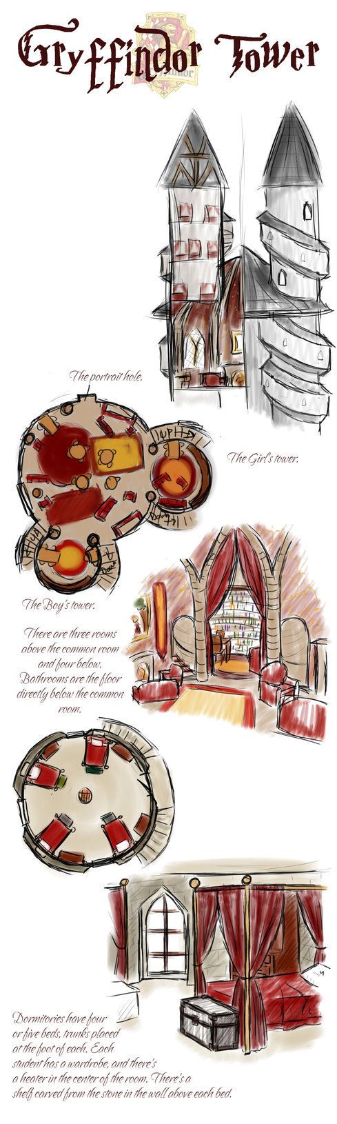 72 Best Harry Potter Images On Pinterest