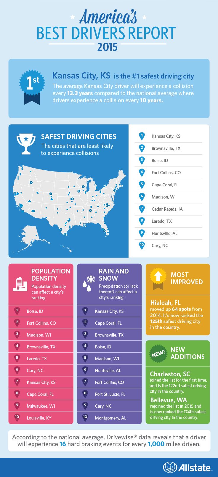 allstate insurance add car
82 best For Your Car images on Pinterest | Car insurance, Motorbikes ... allstate insurance add car
82 best For Your Car images on Pinterest | Car insurance, Motorbikes ...