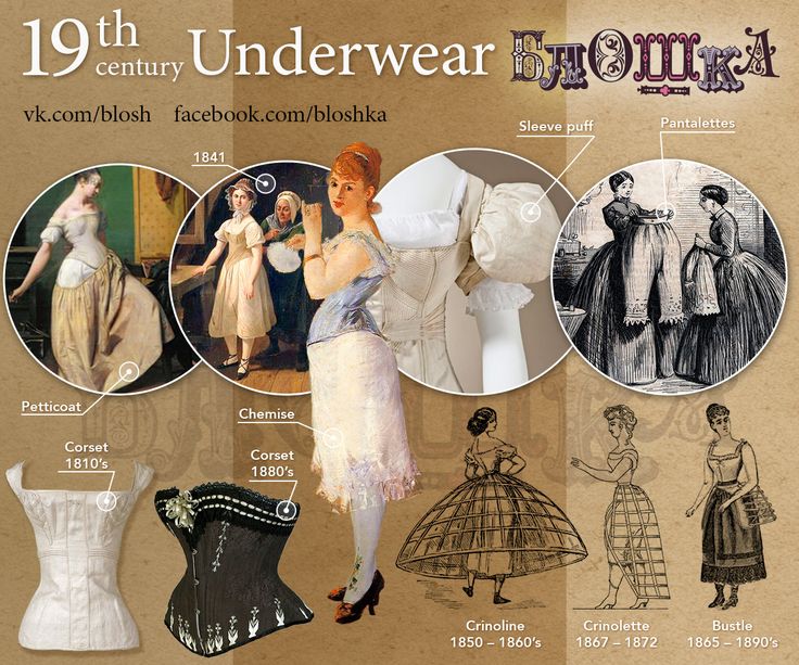 Victorian age fashion timeline dress Victorian age fashion timeline dress