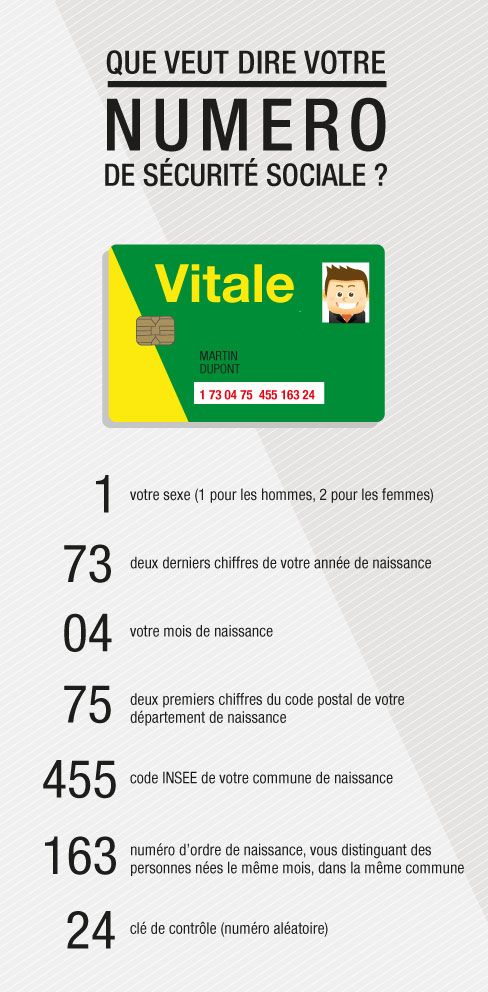 Num ros Carte Vitale Mutuelle Sant S curit Sociale Cours De Fran ais lieutenant-abbreviation