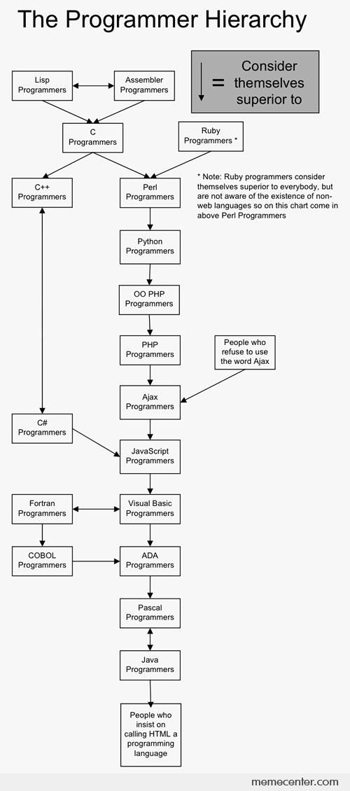 xbox one programming language