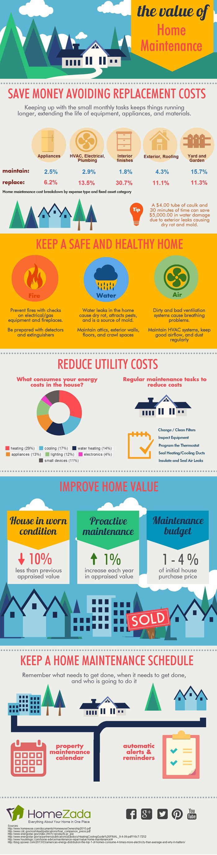 home maintenance schedule