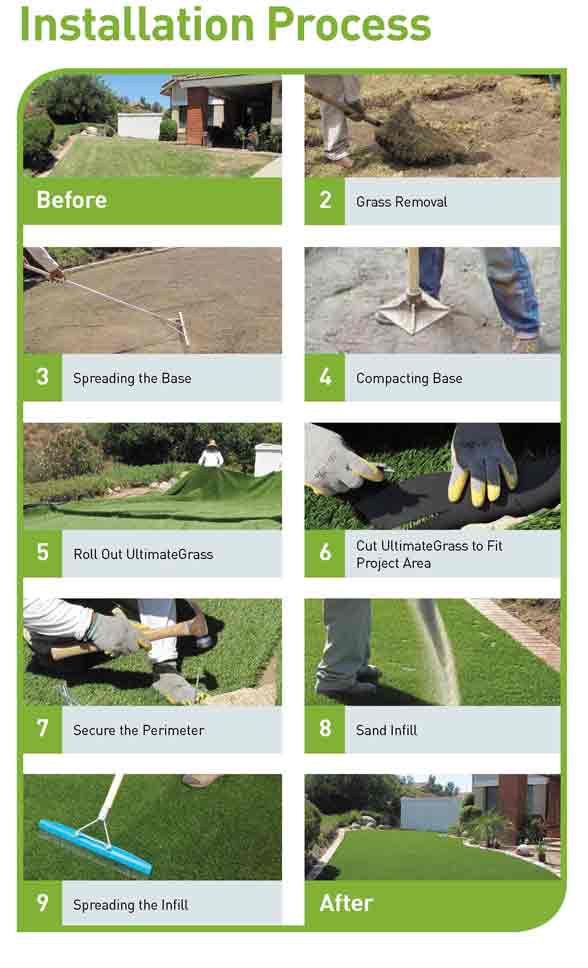 How To Install Artificial Turf On Dirt Mycoffeepot Org How To Install Artificial Turf On Dirt Mycoffeepot Org