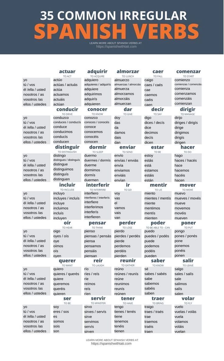 Pin By Lou Avonds On Spaanse Oefeningen Spanish Words For Beginners Pin By Lou Avonds On Spaanse Oefeningen Spanish Words For Beginners