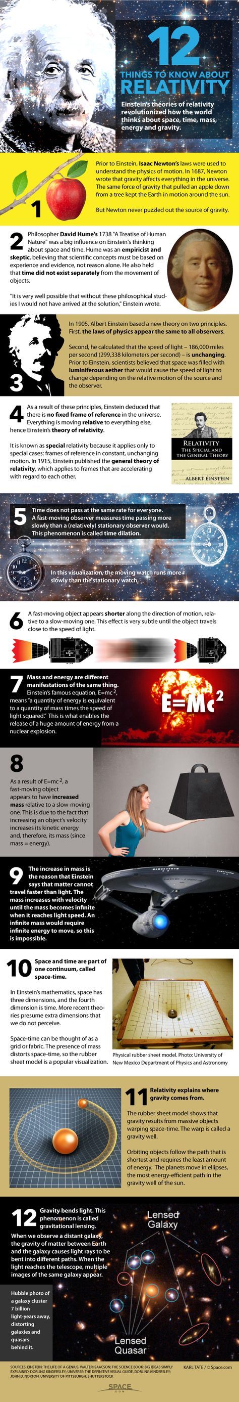 einsteins theory of relativity basic essay In einstein's big idea, nova dramatizes the of his special theory of relativity task to see if there was some basic connection between all. einsteins theory of relativity basic essay In einstein's big idea, nova dramatizes the of his special theory of relativity task to see if there was some basic connection between all.