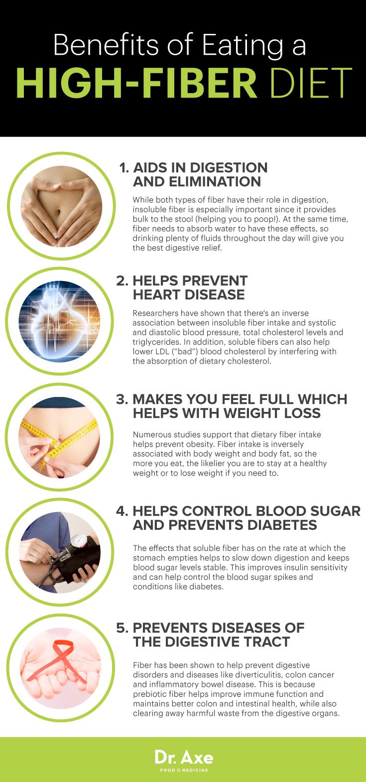 Watch How Fiber Helps Control High Blood Sugar video Watch How Fiber Helps Control High Blood Sugar video