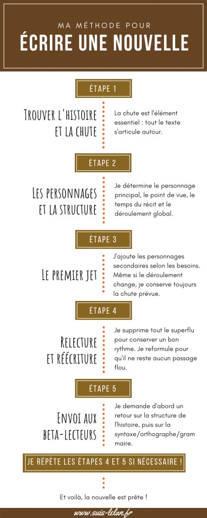 dissertation : méthode et exemple de sujet de dissertation