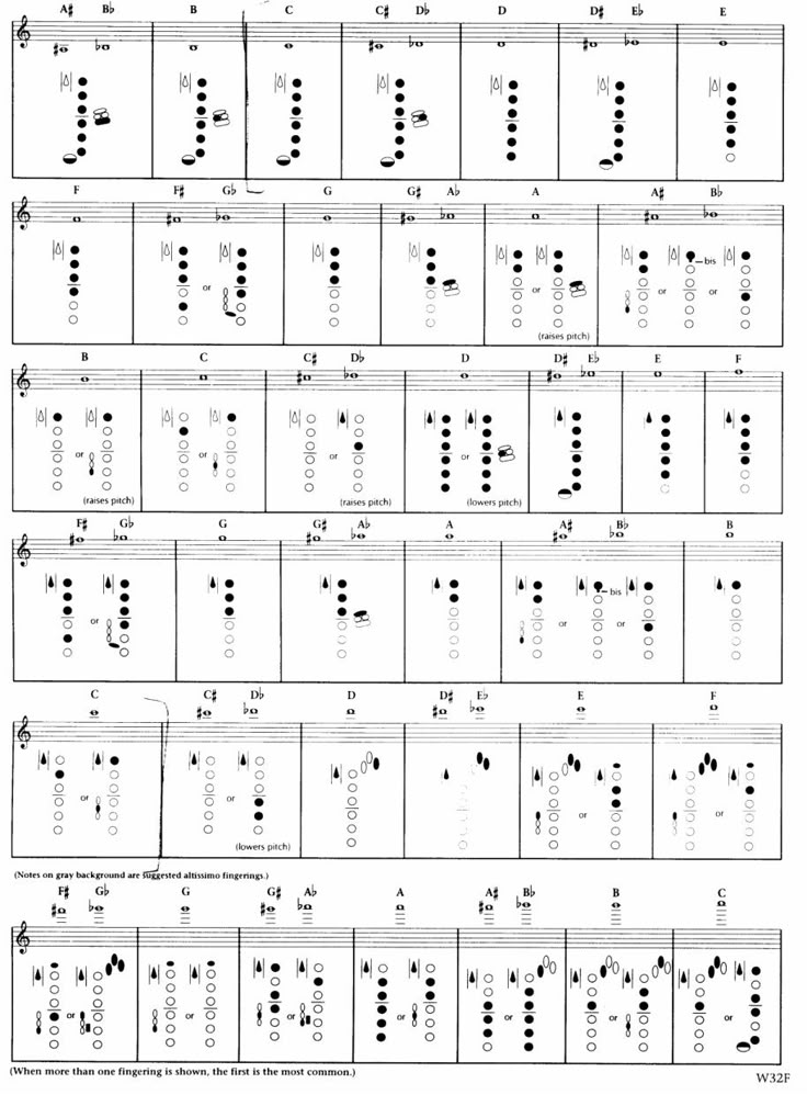 The 25+ best Saxophone fingering chart ideas on Pinterest Alto