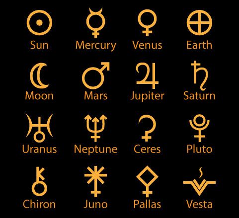 Astrological Sign For Saturn Astrological Sign For Saturn