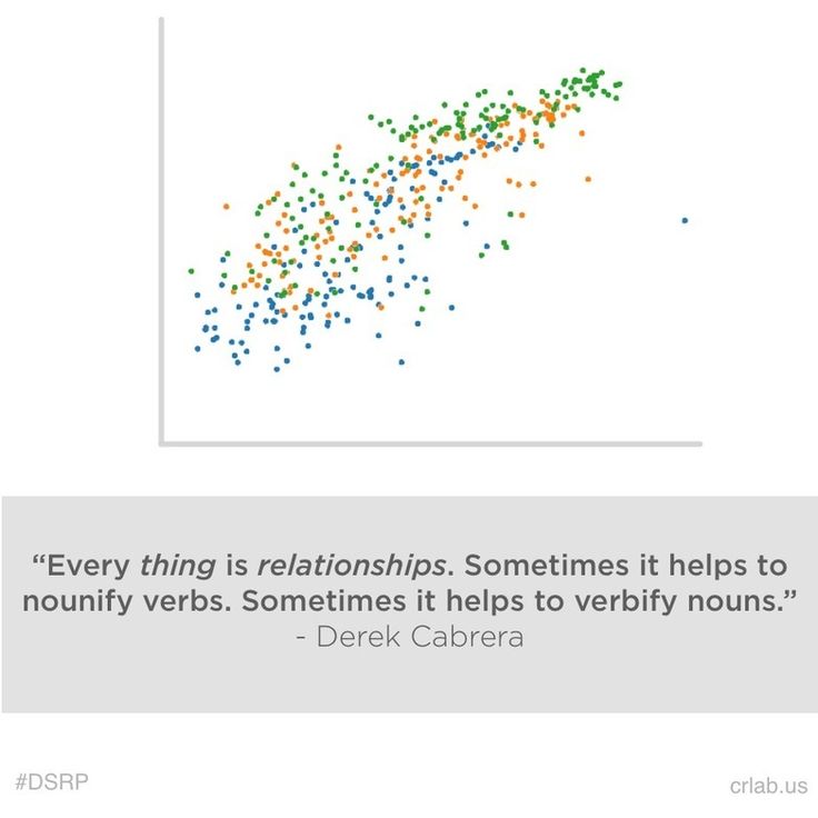 19 best Systems Thinking - DSRP images on Pinterest Perspective - novation agreement 19 best Systems Thinking - DSRP images on Pinterest Perspective - novation agreement