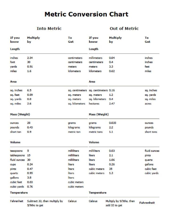 99 best Chemistry images on Pinterest Science chemistry, Physics - poly atomic ions chart 99 best Chemistry images on Pinterest Science chemistry, Physics - poly atomic ions chart