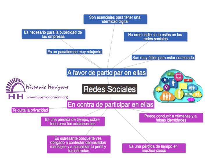 Pin en Español B2.1