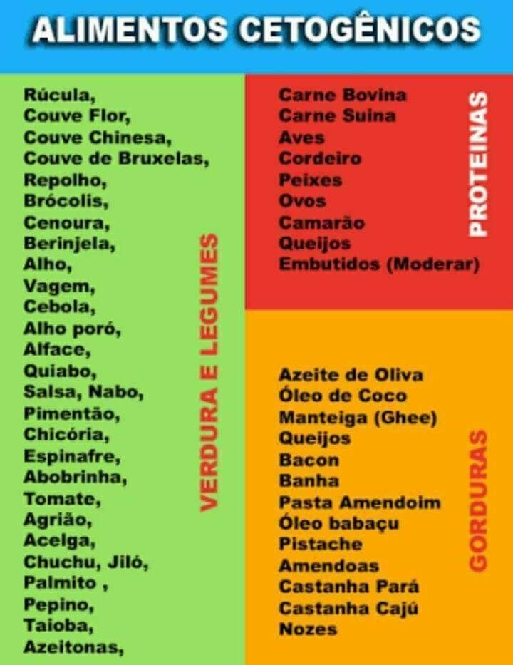 Dieta cetogenica com jejum intermitente Dieta cetogenica com jejum intermitente