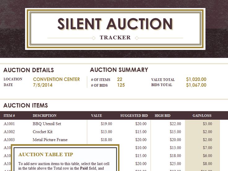 33 best Silent auction raffle baskets images on Pinterest Gift - fundraising form template 33 best Silent auction raffle baskets images on Pinterest Gift - fundraising form template