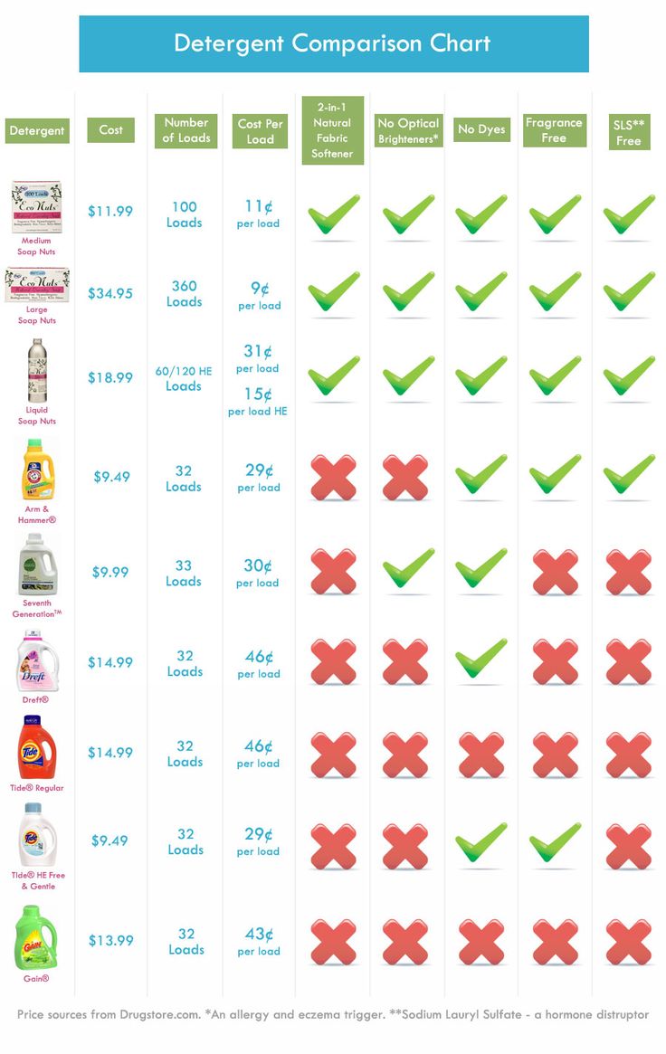 28 best soap nuts and laundry resources images on laundry size chart