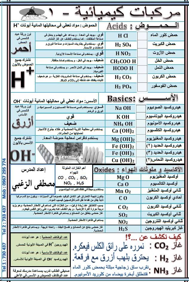 العناصر و الجذور و المركبات الكيميائية لطلاب التاسع شهادة التعليم الاساسي Pictures Bullet Journal Co2