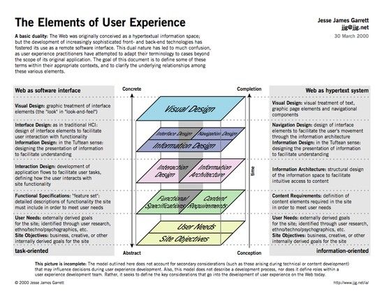 84 best UX images on Pinterest User experience, Design web and - ux designer job description 84 best UX images on Pinterest User experience, Design web and - ux designer job description