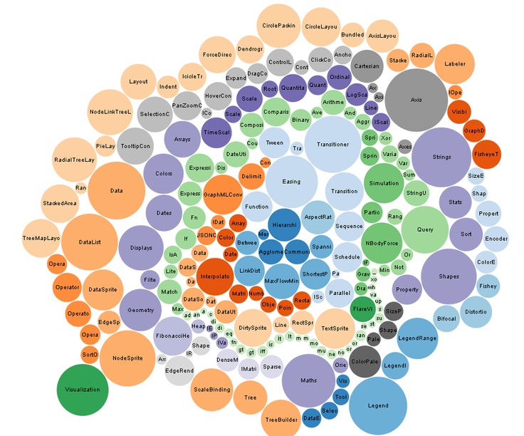 56 best D3 et GIS images on Pinterest Data visualization, Info - bubble chart 56 best D3 et GIS images on Pinterest Data visualization, Info - bubble chart