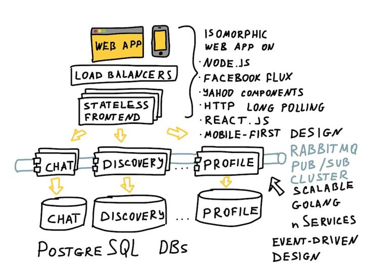 20 best representation of information systems images on Pinterest - ciso resume 20 best representation of information systems images on Pinterest - ciso resume