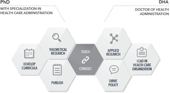 Dissertation proposal health care management