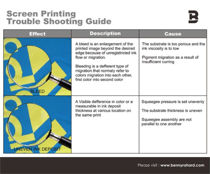 bleeding printing