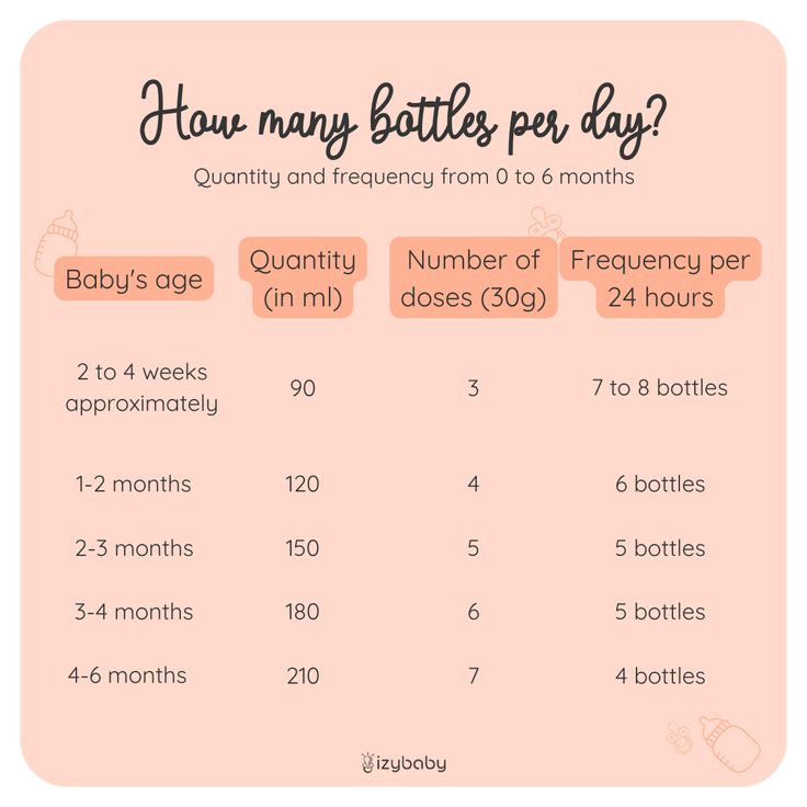 Moms On Call Baby Drinks Newborn Schedule Do Baby Baby Care Tips 