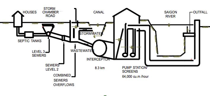 Pin on Water Purification