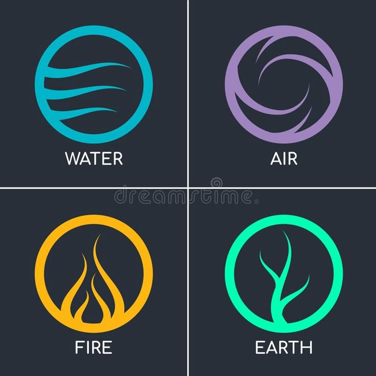 Nature 4 Elements In Circle Abstract Icon Sign Wiht Water, Fire, Earth,  Air. Vector Design Stock Vector - Illustration… | Elements tattoo, Air  tattoo, Earth symbols