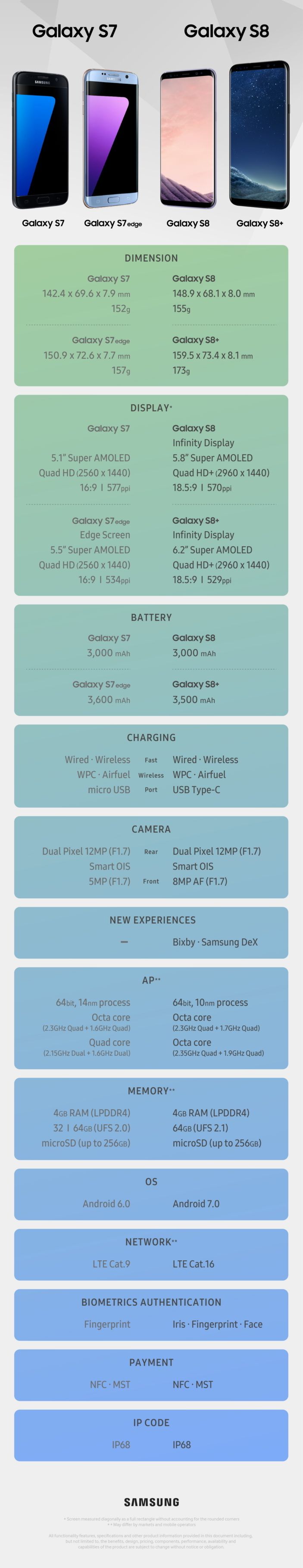 10 best samsung galaxy s8 flipkart images on Pinterest pare end to end specs of Samsung Smartphone & and pick the best phone that suits your bud need and style