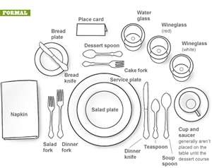 Formal Breakfast Table Setting 37 best table settings diagram images on pinterest | table setting Formal Breakfast Table Setting 37 best table settings diagram images on pinterest | table setting