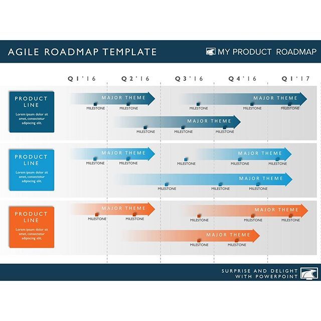 36 best Agile Project Management images on Pinterest Project - free roadmap templates 36 best Agile Project Management images on Pinterest Project - free roadmap templates