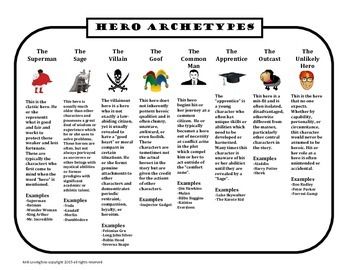 the many definition of a hero and beowulf Whether or not beowulf is an ideal hero, one would have to understand the definition of an ideal hero, and then the decision and whether he has any flaws within this understanding can be made beowulf identifies many traits to allow the reader to make his own assumption on this epic poem. the many definition of a hero and beowulf Whether or not beowulf is an ideal hero, one would have to understand the definition of an ideal hero, and then the decision and whether he has any flaws within this understanding can be made beowulf identifies many traits to allow the reader to make his own assumption on this epic poem.