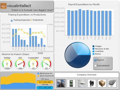226 best Blog ✏ images on Pinterest Blog, Startups and Business - hr dashboard template 226 best Blog ✏ images on Pinterest Blog, Startups and Business - hr dashboard template