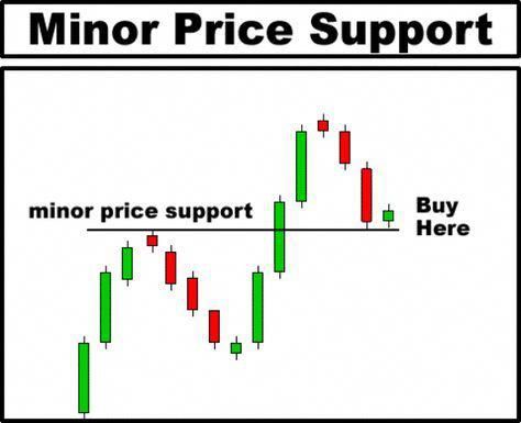 1 second forex chart