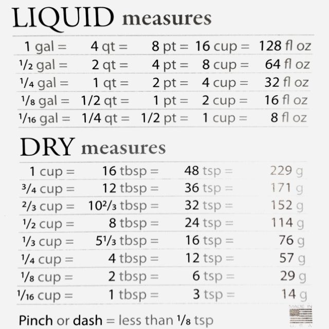 82 best conversion charts measure tempt wts images on pinterest baking measuring chart