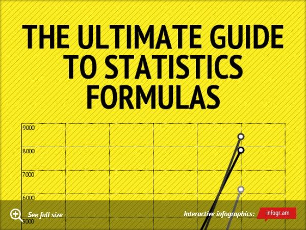 The Ultimate Guide To Statistics Formulas By Tutorpace The Ultimate Guide To Statistics Formulas By Tutorpace