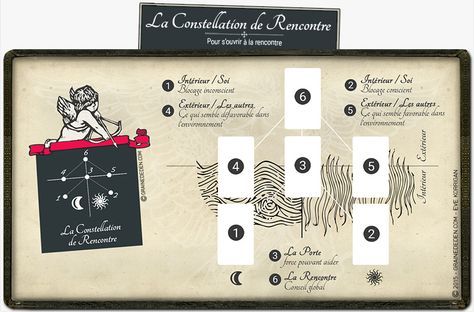 Tarot Methode De Tirage Pour S Ouvrir A La Rencontre Tarot Tarot Tirage Tirage Carte Tarot Tarot Methode De Tirage Pour S Ouvrir A La Rencontre Tarot Tarot Tirage Tirage Carte Tarot
