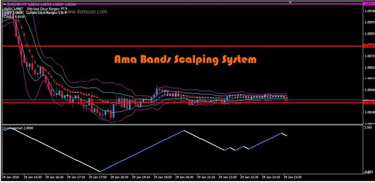 Cyrox trading system