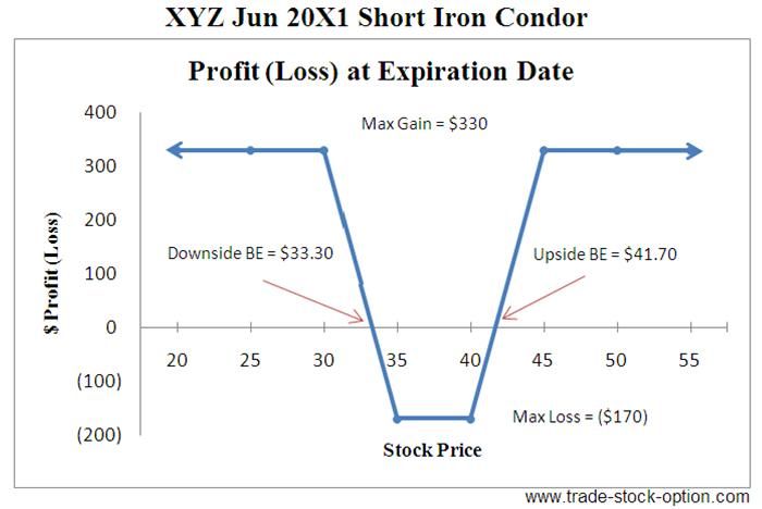 Option spread trading system