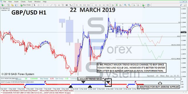 Sasi Forex System Sfs Forex Trading Indicator Profitable